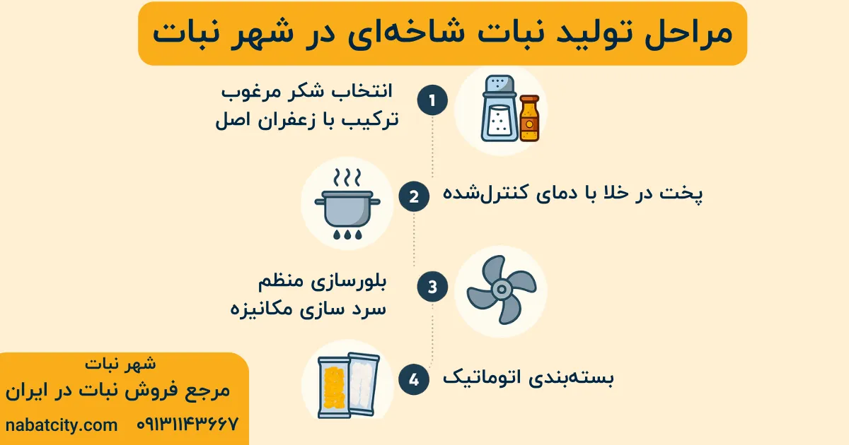 مراحل تولید نبات شاخه_ای