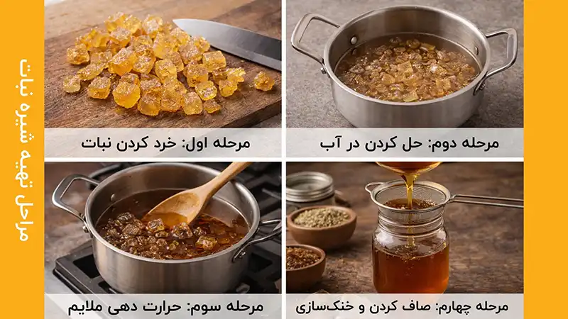 مراحل تهیه شیره نبات